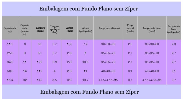 EMBALAGENS COM FUNDO PLANO
