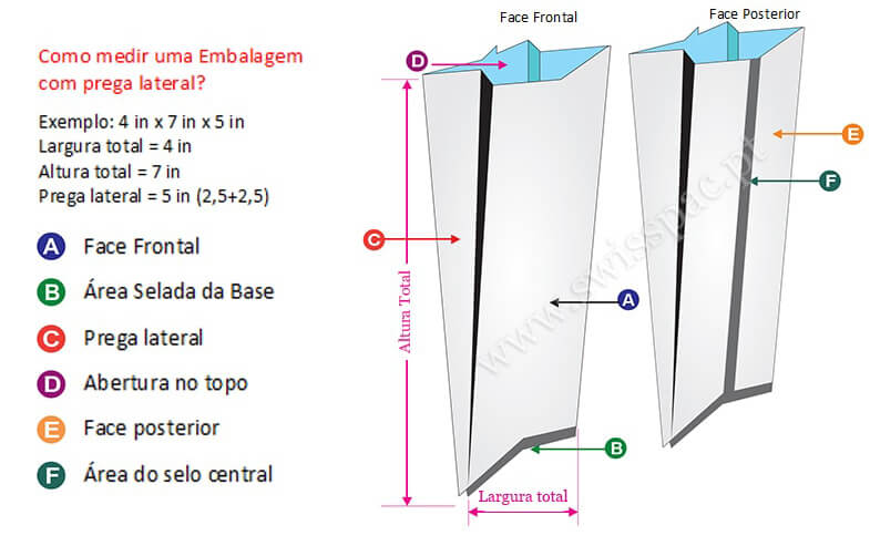 EMBALAGENS COM PREGA LATERAL
