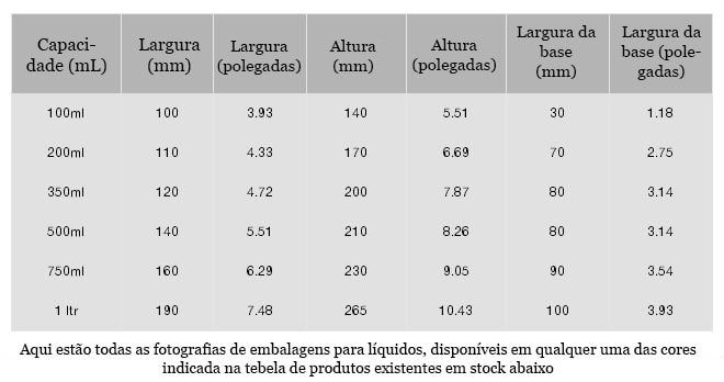 EMBALAGENS PARA LÍQUIDOS